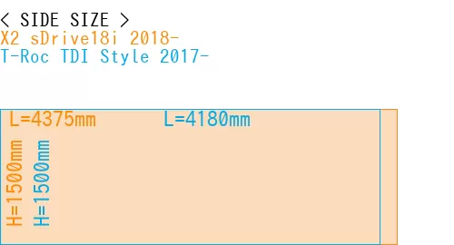 #X2 sDrive18i 2018- + T-Roc TDI Style 2017-